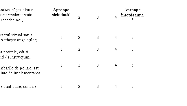 Text Box: Noteaza si evalueaza probleme atunci cand sunt implementate politici sau procedee noi; Aproape niciodata1 2 3 4 Aproape intotdeauna 5 
Mentine contactul vizual sau al privirii cand vorbeste angajatilor; 1 2 3 4 5 
Foloseste atat notitele, cat si discutiile cand da instructiuni; 1 2 3 4 5 
Discuta schimbarile de politici sau procedee inainte de implementarea lor; 1 2 3 4 5 
Consemnarile sunt clare, concise 1 2 3 4 5 
