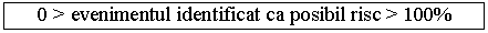 Text Box: 0 > evenimentul identificat ca posibil risc > 100%

