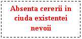 Text Box: Absenta cererii in ciuda existentei nevoii