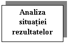 Text Box: Analiza situatiei rezultatelor