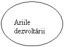 Oval: Ariile dezvoltarii