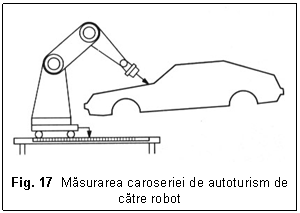 Text Box:  

Fig. 17  Masurarea caroseriei de autoturism de catre robot
