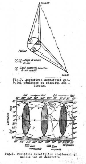 Structura Generala A Sistemelor De Comunicatii Spatiale Telecomunicatii Spatiale