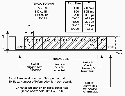 https://www.bobtech.ro/documentatie/comunicatii/formatrs232.png