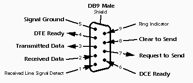 https://www.bobtech.ro/documentatie/comunicatii/piniportserial.png