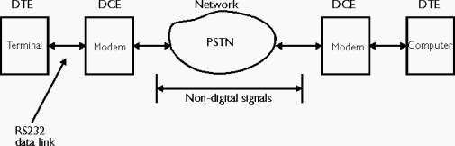 https://www.bobtech.ro/documentatie/comunicatii/pozitiers232.gif