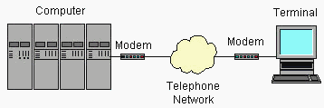 https://www.bobtech.ro/documentatie/comunicatii/modem.png