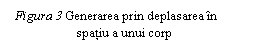 Text Box:  Figura 3 Generarea prin deplasarea in 	     spatiu a unui corp