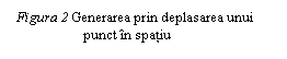 Text Box:  Figura 2 Generarea prin deplasarea unui 	     punct in spatiu