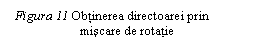 Text Box:  Figura 11 Obtinerea directoarei prin     	      miscare de rotatie