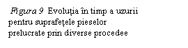 Text Box:  Figura 9  Evolutia in timp a uzurii 	      	       pentru suprafetele pieselor 	     	      prelucrate prin diverse procedee