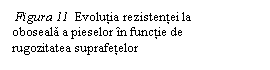 Text Box:  Figura 11  Evolutia rezistentei la 	  	       oboseala a pieselor in functie de 	        rugozitatea suprafetelor