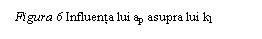 Text Box:  Figura 6 Influenta lui ap asupra lui kl 