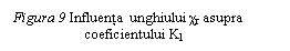 Text Box: Figura 9 Influenta  unghiului χr asupra  	     coeficientului Kl

