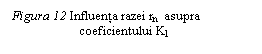 Text Box: Figura 12 Influenta razei rn  asupra  	      coeficientului Kl

