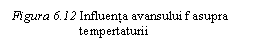 Text Box: Figura 6.12 Influenta avansului f asupra 	      tempertaturii

