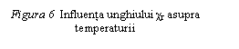 Text Box: Figura 6  Influenta unghiului χr asupra 	       temperaturii

