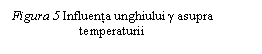 Text Box: Figura 5 Influenta unghiului γ asupra 	      temperaturii

