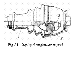 Text Box:  Fig.31. Cuplajul unghiular tripod