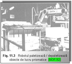 Text Box: 

Fig. 11.3 Robotul paletizeaza / depaletizeaza obiecte de lucru prismatice [NOF 92]
