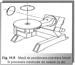 Text Box: 

Fig. 11.9 Masa de pozitionare-orientare folosit in procesele robotizate de sudare cu arc
