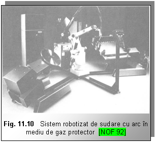 Text Box: 

Fig. 11.10 Sistem robotizat de sudare cu arc in mediu de gaz protector [NOF 92]
