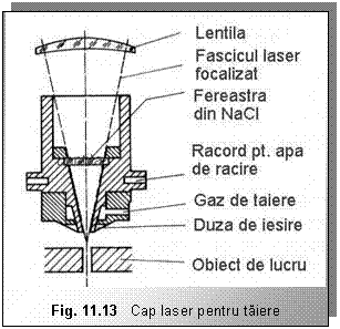 Text Box: 

Fig. 11.13 Cap laser pentru taiere
