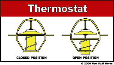 cooling-system-thermostat