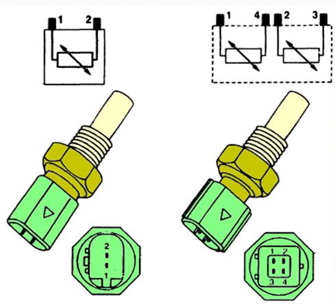 Handling No Trouble Code Problems