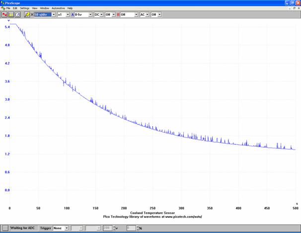 coolant_temperature_big.png