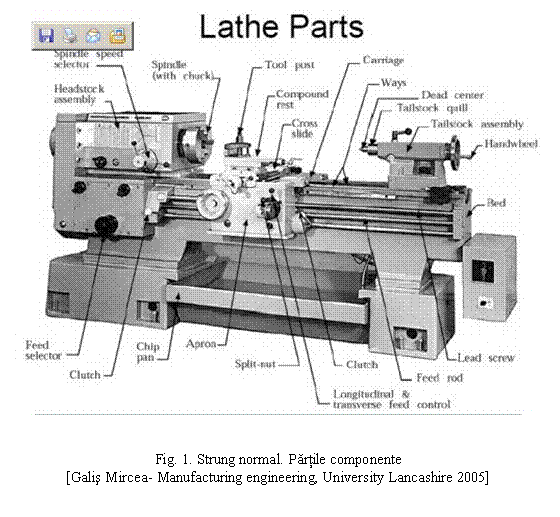 Text Box: 


Fig. 1. Strung normal. Partile componente
[Galis Mircea- Manufacturing engineering, University Lancashire 2005]
