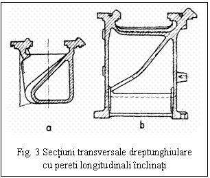Text Box: 

Fig. 3 Sectiuni transversale dreptunghiulare
cu pereti longitudinali inclinati
