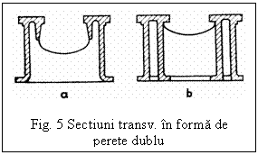 Text Box:  

Fig. 5 Sectiuni transv. in forma de
perete dublu
