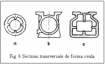 Text Box: 

Fig. 6 Sectiuni transversale de forma ovala
