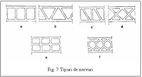 Text Box: 

Fig. 7 Tipuri de nervuri
