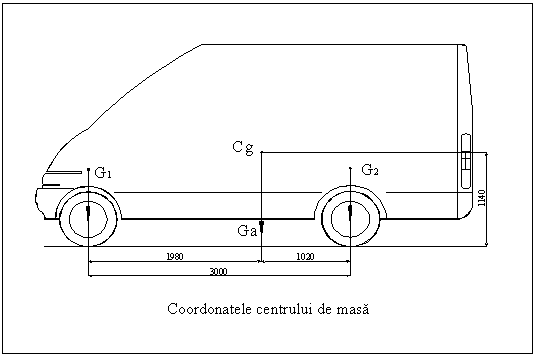 Text Box: 

Coordonatele centrului de masa
