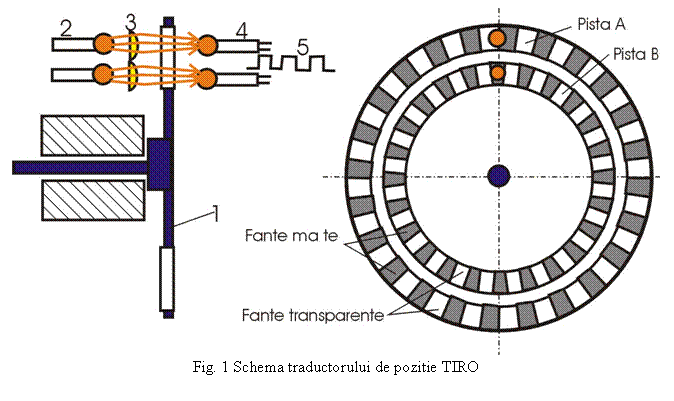 Text Box: 
Fig. 1 Schema traductorului de pozitie TIRO
