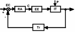 Fig 3.1.bmp