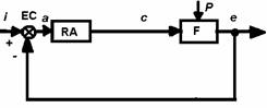 C:Documents and SettingsnatuDesktopATESTATDeseneFig 3.2.bmp