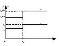 Fig 3.3.bmp