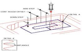 desen ramp angle