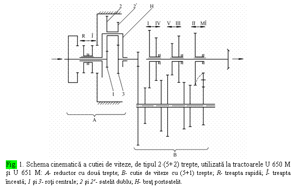 Text Box: 
Fig. 1. Schema cinematica a cutiei de viteze, de tipul 2(5+2) trepte, utilizata la tractoarele U 650 M si U 651 M: A- reductor cu doua trepte; B- cutie de viteze cu (5+1) trepte; R- treapta rapida; - treapta nceata; 1 si 3- roti centrale; 2 si 2- satelit dublu; H- brat portsatelit.

