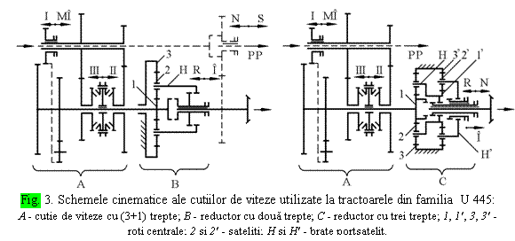 Text Box: 
Fig. 3. Schemele cinematice ale cutiilor de viteze utilizate la tractoarele din familia U 445:
A - cutie de viteze cu (3+1) trepte; B - reductor cu doua trepte; C - reductor cu trei trepte; 1, 1, 3, 3 - roti centrale; 2 si 2 - sateliti; H si H - brate portsatelit.


