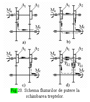 Text Box:  
Fig.20. Schema fluxurilor de putere la schimbarea treptelor.
