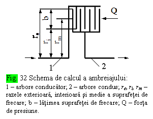 Text Box: 
Fig. 32 Schema de calcul a ambreiajului:
1  arbore conducator; 2  arbore condus; re, ri, rm  razele exterioara, interioara si medie a suprafetei de frecare; b  latimea suprafetei de frecare; Q  forta de presiune.
