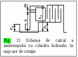 Text Box:  

Fig. 33 Schema de calcul a ambreiajului cu cilindru hidraulic n miscare de rotatie. 
