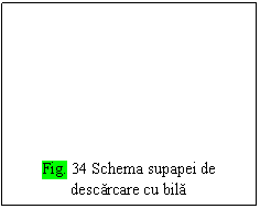 Text Box: Fig. 34 Schema supapei de descarcare cu bila
