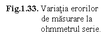 Text Box: Fig.1.33. Variatia erorilor 
                de masurare la 
                ohmmetrul serie.
