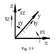 Text Box:  
Fig. 3.9
