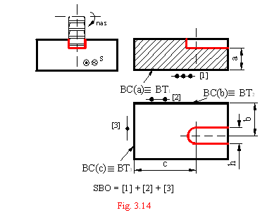 Text Box: 
SBO = [1] + [2] + [3]
Fig. 3.14
